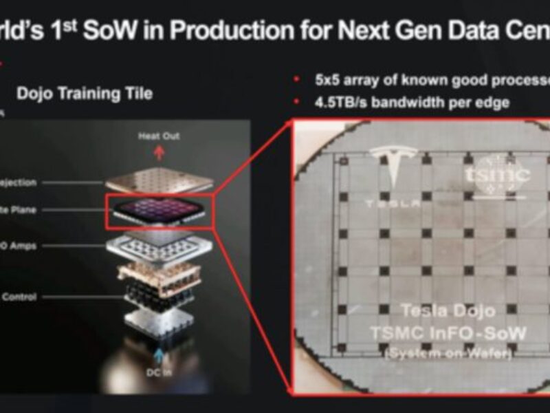 Le processeur SoW Dojo de Tesla en production chez TSMC