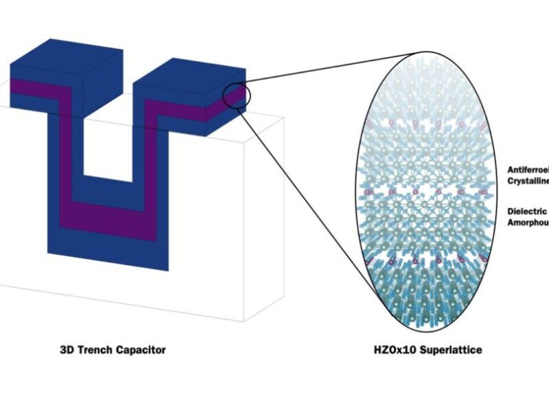 Trench microcapacitor for chip power