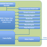 X-Silicon fuses GPU with RISC-V vector CPU in single AI core