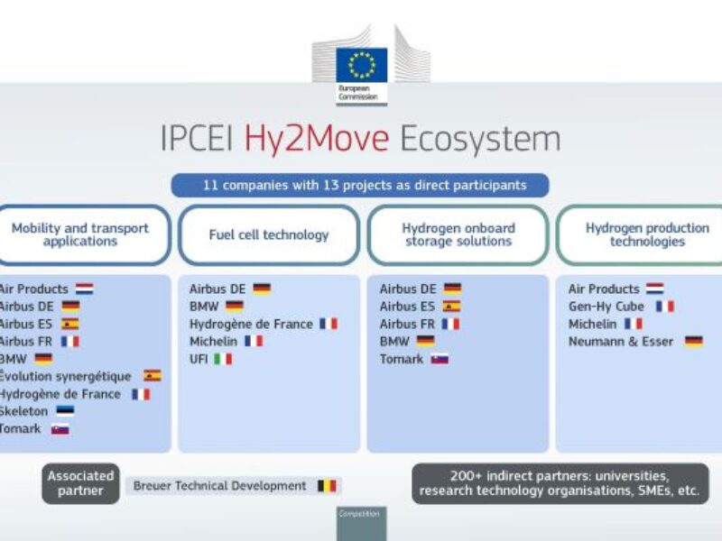 BMW et Airbus à la tête de l&rsquo;IPCEI dotée de 4,7 G€ Hy2move