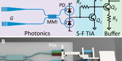 World’s smallest quantum light sensor on a silicon chip