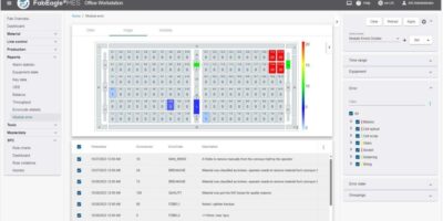 Fabriquer des cellules et des modules photovoltaïques plus efficacement