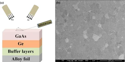 Flexible GaAs film for cheaper photovoltaics