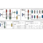 Low power implementation for generative AI
