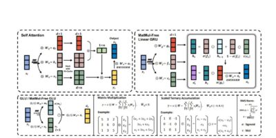 Low power implementation for generative AI