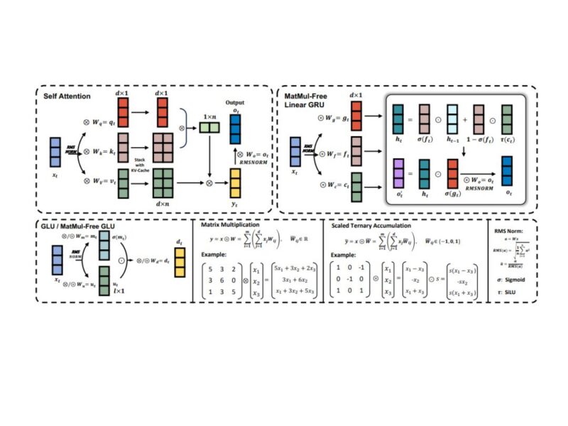 Low power implementation for generative AI
