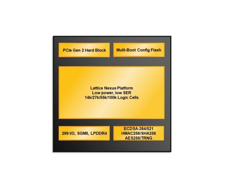 Secure control FPGA adds crypto-agilit