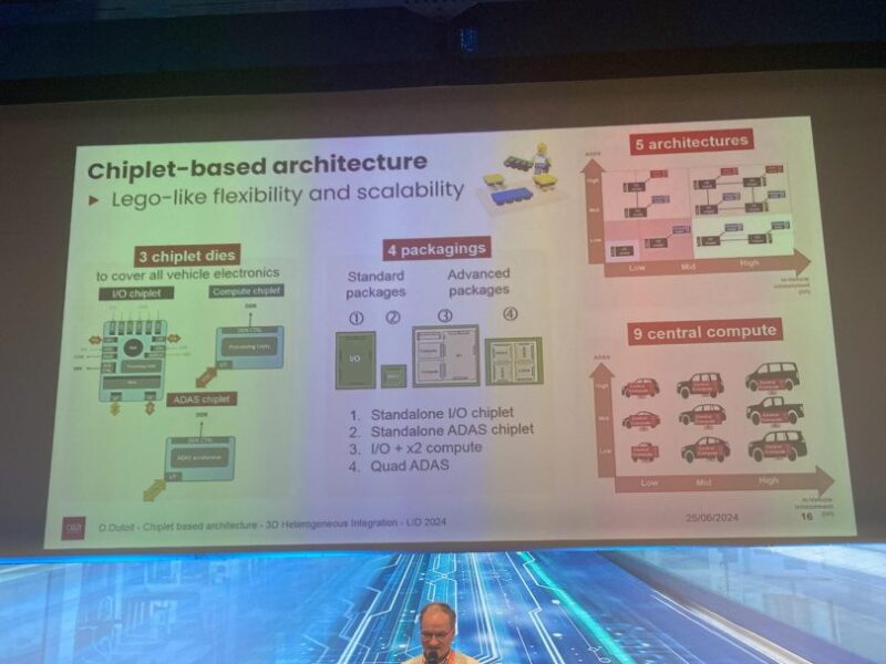 Chiplets drive new automated design tools at Leti