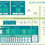Intel launches integrated EV chip