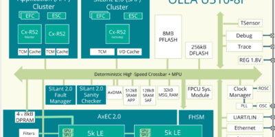 Intel lance une puce FPGA-CPU intégrée pour véhicules électriques