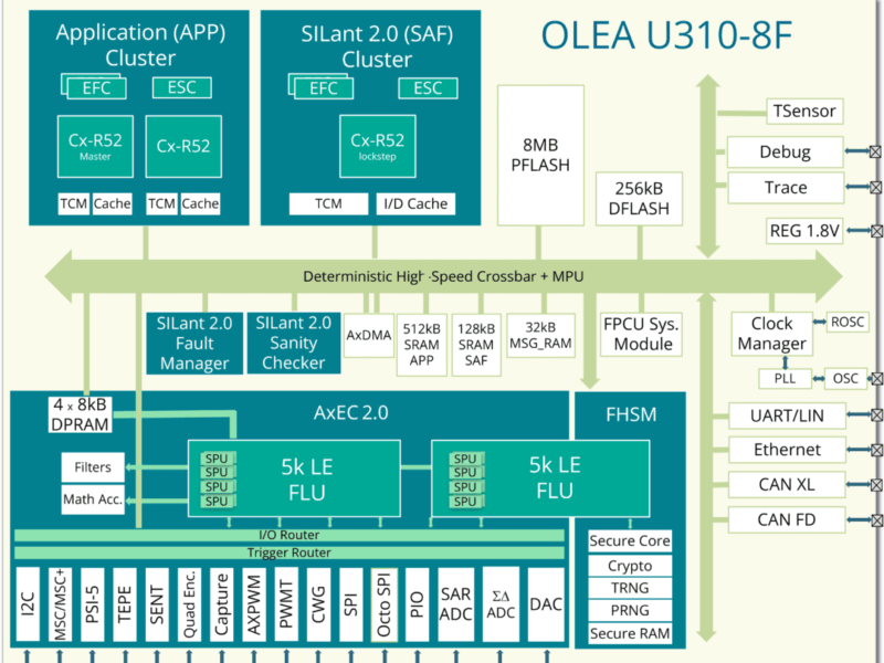 Intel lance une puce FPGA-CPU intégrée pour véhicules électriques