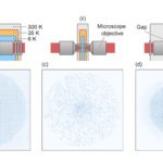 Pasqal a un processeur à 1000 Qbits et vise 10000 Qbits