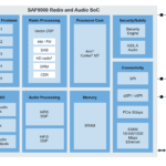 Tensilica 5 DSP for automotive AI audio processing