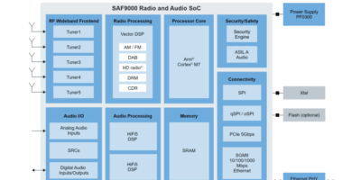 Coeur DSP Tensilica 5 pour le traitement audio de l&rsquo;IA dans l&rsquo;automobile