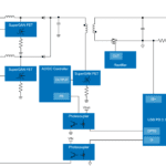 Renesas mise sur le GaN avec l&rsquo;acquisition de Transphorm