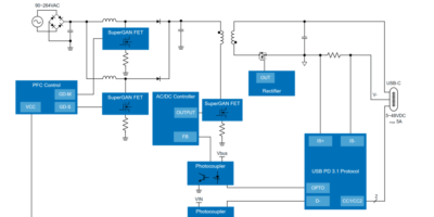 Renesas mise sur le GaN avec l&rsquo;acquisition de Transphorm