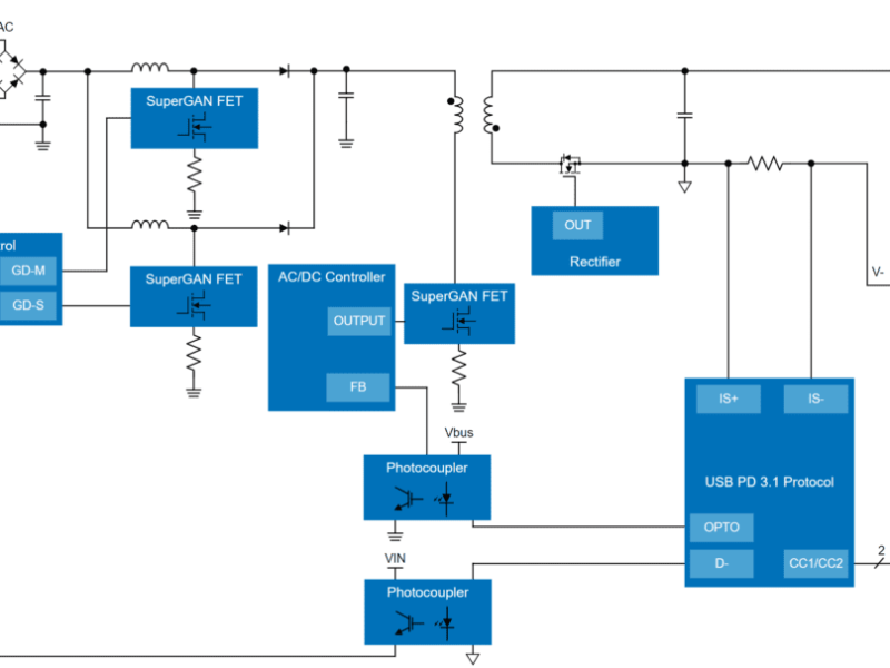 Renesas mise sur le GaN avec l&rsquo;acquisition de Transphorm