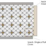 On chip voltage regulator IP for chiplets and SoCs