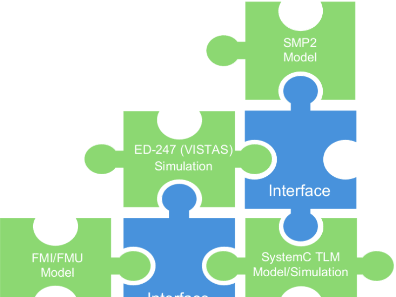Accellera forms Federated Simulation Standard Working Group