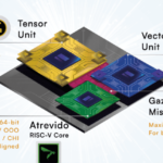 Semidynamics benchmarks 7bn parameter model on RISC-V AI IP