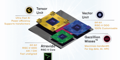 Semidynamics benchmarks 7bn parameter model on RISC-V AI IP