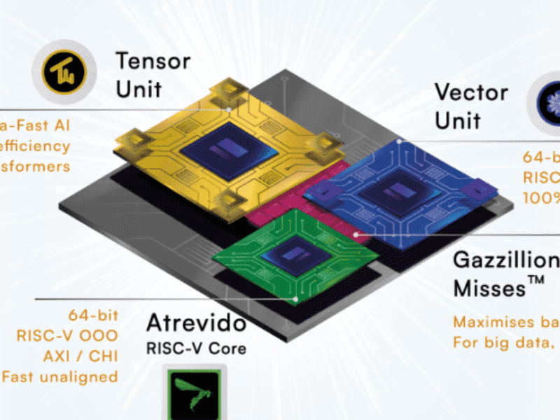 Semidynamics benchmarks 7bn parameter model on RISC-V AI IP