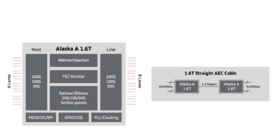 First 1.6T PAM4 DSP for active electrical cables
