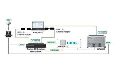 Anritsu and LITEON collaborate on 5G O-RAN testing