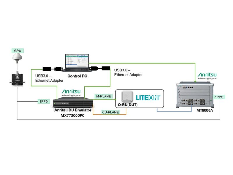 Anritsu and LITEON collaborate on 5G O-RAN testing