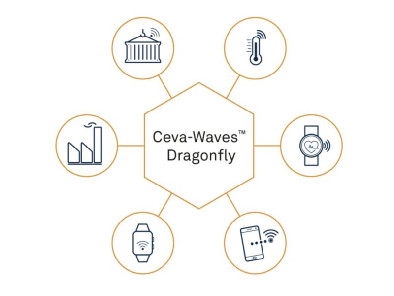 STM integrates Ceva cellular IP in its NB-IoT industrial module