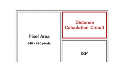 3D ToF sensor integrates distance calculation circuit