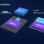 NEO Semiconductor to show 3D memory with AI processing