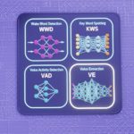 Evaluation kit for voice neuromorphic front end