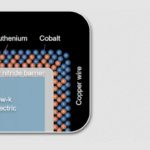 Applied gets copper wiring to work on 2nm node