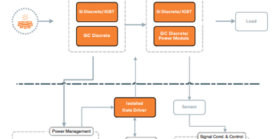 Améliorer le rendement, la fiabilité et le coût des systèmes solaires résidentiels