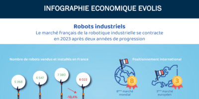Contraction du marché français de la robotique industrielle en 2023 après deux ans de croissance