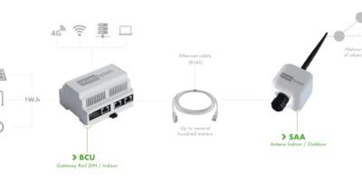 ORAMA-SYSTEM : levée de fond 400.000 € pour le développement de son réseau de communication sans fil longue portée