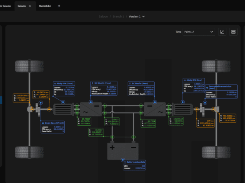Logiciel SaaS cloud-native pour booster l’autonomie des véhicules électriques