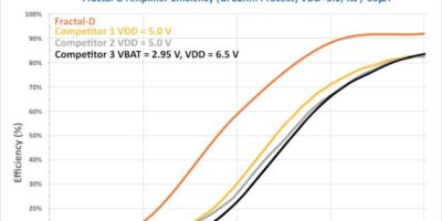 SiliconInterventions claims Fractal-D is better audio amplifier