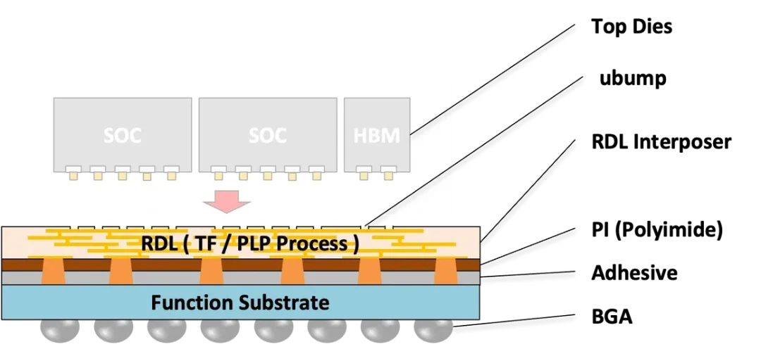 NGK teams for hybrid ceramic module substrates