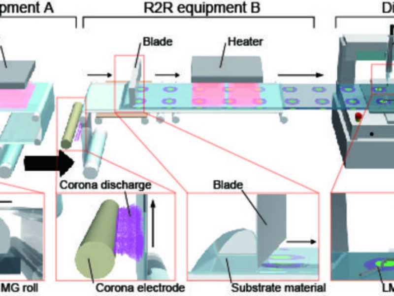Roll-to-roll production for stretchable electronics