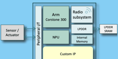 Sondrel IP targets battery-powered edge AI chips