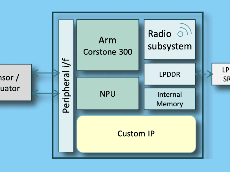 Sondrel IP targets battery-powered edge AI chips