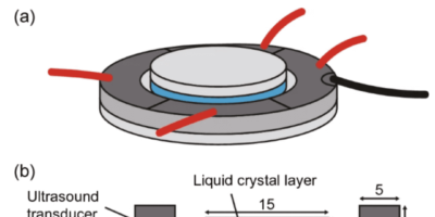 Ultrasonic liquid crystal tunable light diffuser
