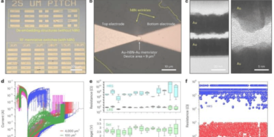 High-frequency switch for future 6G networks