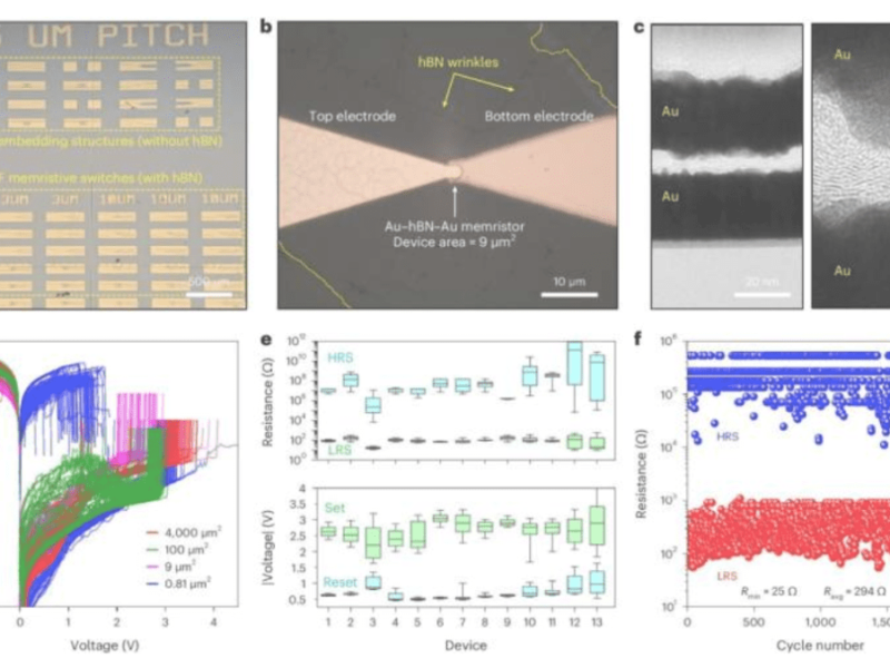 High-frequency switch for future 6G networks