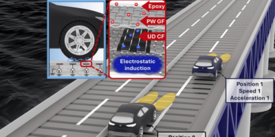 Turning the motorway in one, big sensor