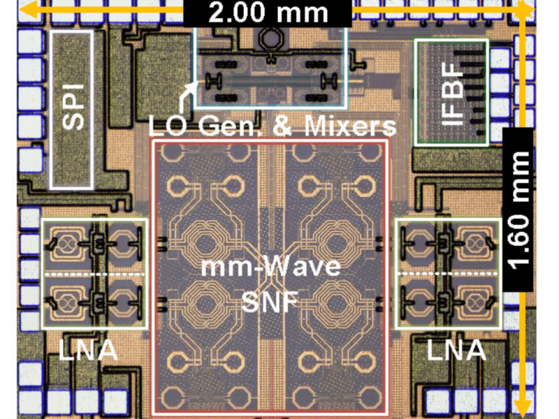 Tunable MIMO mmWave receiver blocks interference
