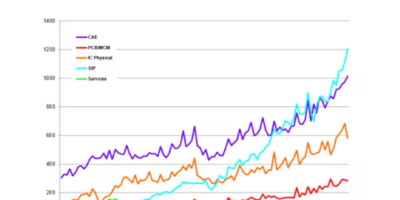 Le marché de la propriété intellectuelle en plein boom