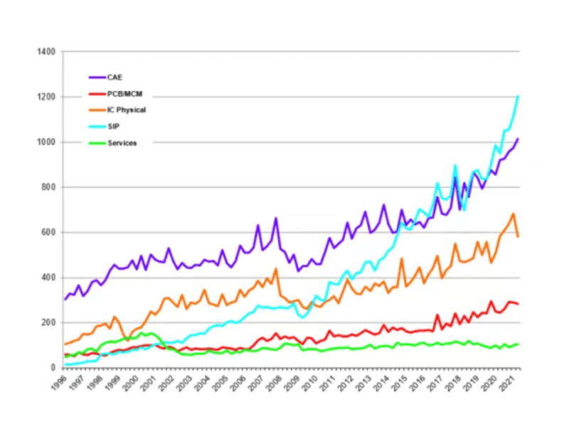 Le marché de la propriété intellectuelle en plein boom